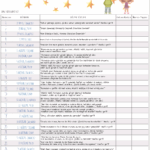 Yaz Aylarının En Güzel Güneş Gözlüğü Fırsatları