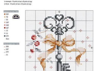 Anahtar Etamin Şablon