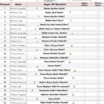 Hoşgeldin Ramazan, Hayırlı Ramazanlar mesajları 2023