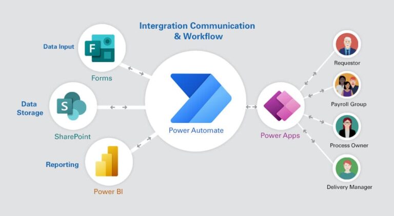 power-automate-communication-1-768x422